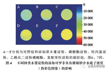 食品科學(xué) 廣東海洋大學(xué)周春霞教授等 不同種類淀粉對(duì)羅非魚魚糜凝膠品質(zhì)的影響